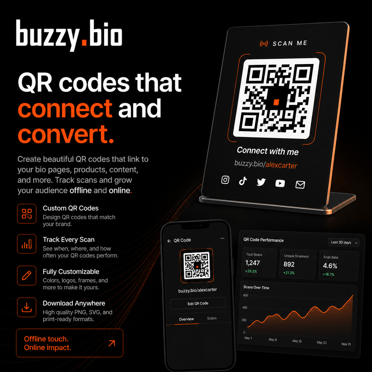 Screenshot of the app QR code system page
