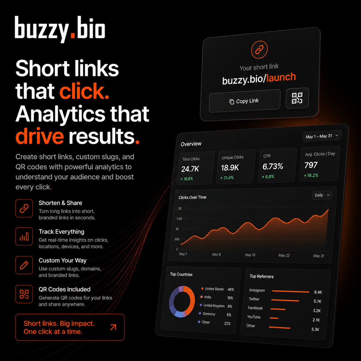 Screenshot of the app short URL editing page